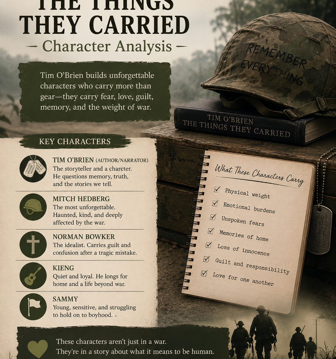 The Things They Carried character analysis
