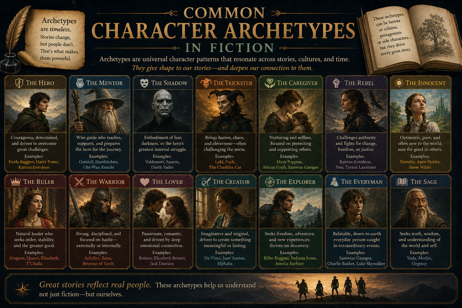 character archetypes
